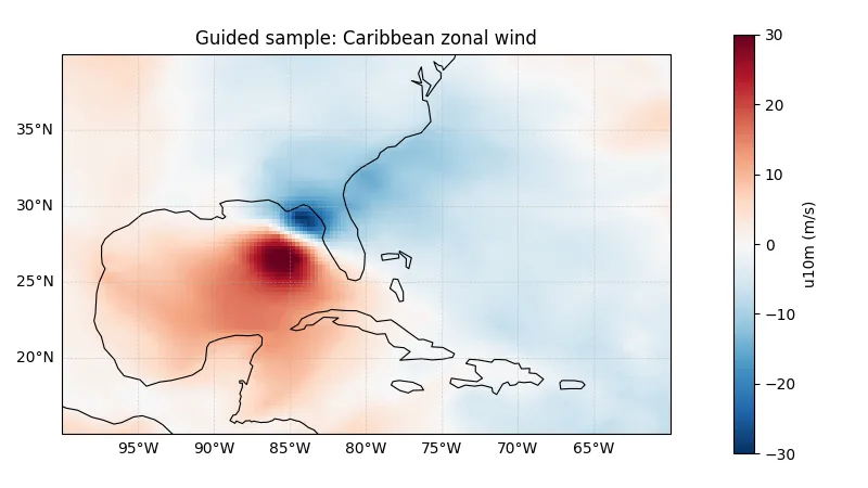 El estado guiado muestra un patrón característico de ciclón tropical en el viento zonal