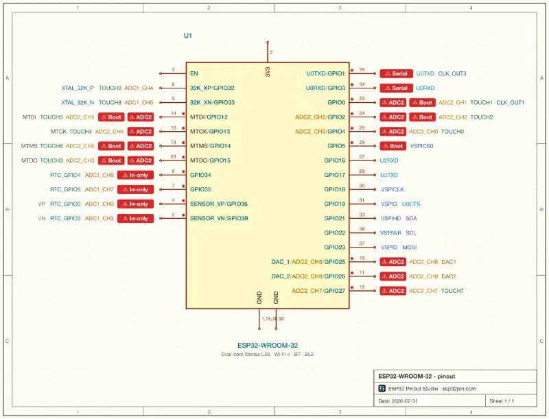 Fig. 2 - Vista esquemática: símbolo oficial de KiCad de Espressif con las advertencias integradas en el diseño