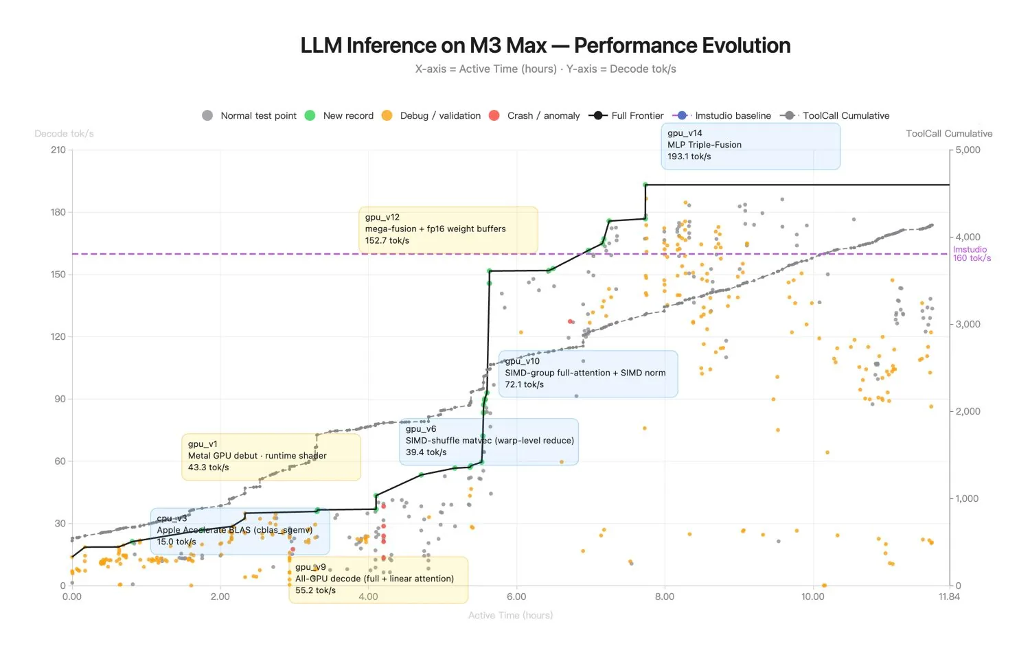 Kimi Code optimizando en Mac