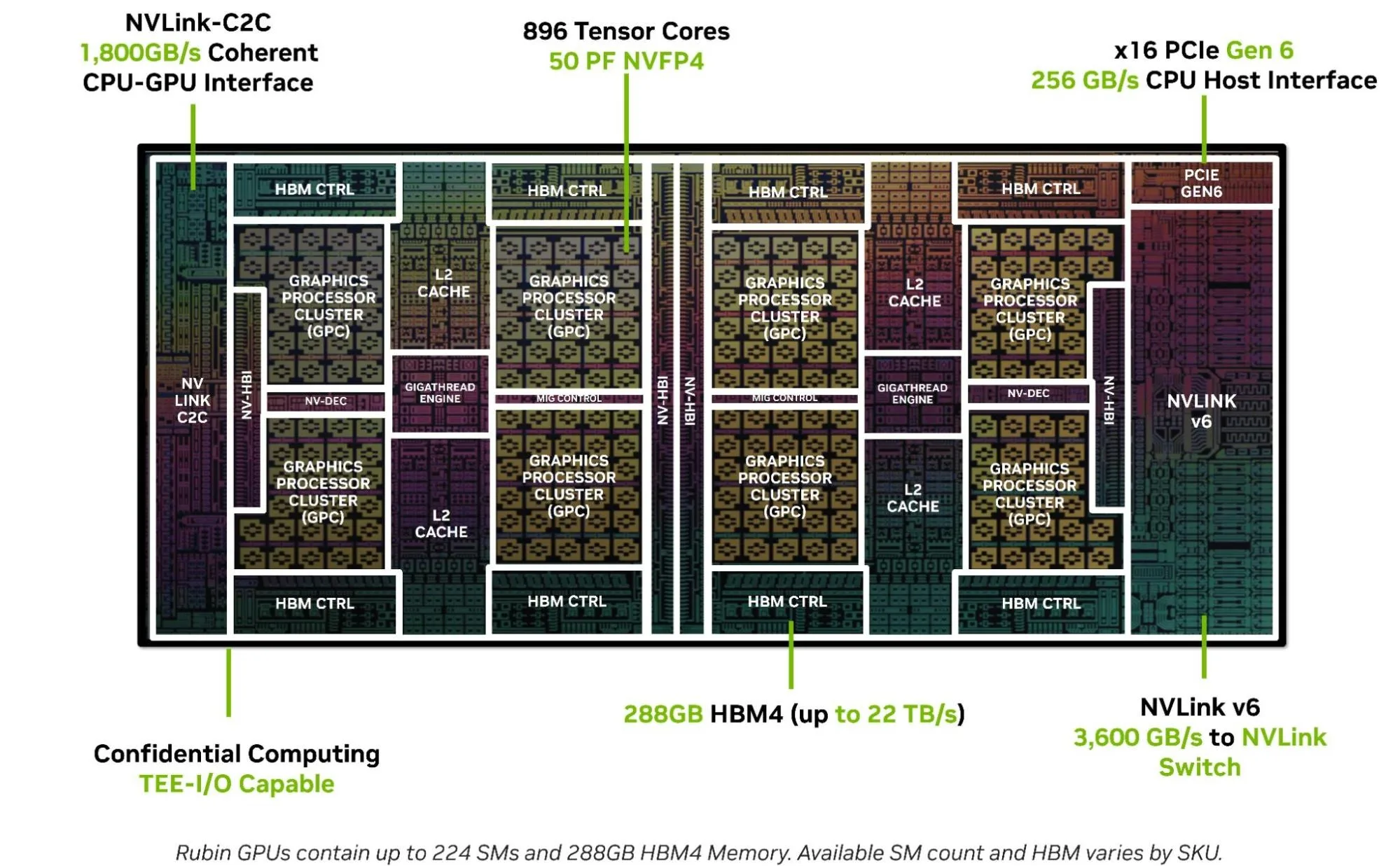Arquitectura del chip de la GPU NVIDIA Rubin