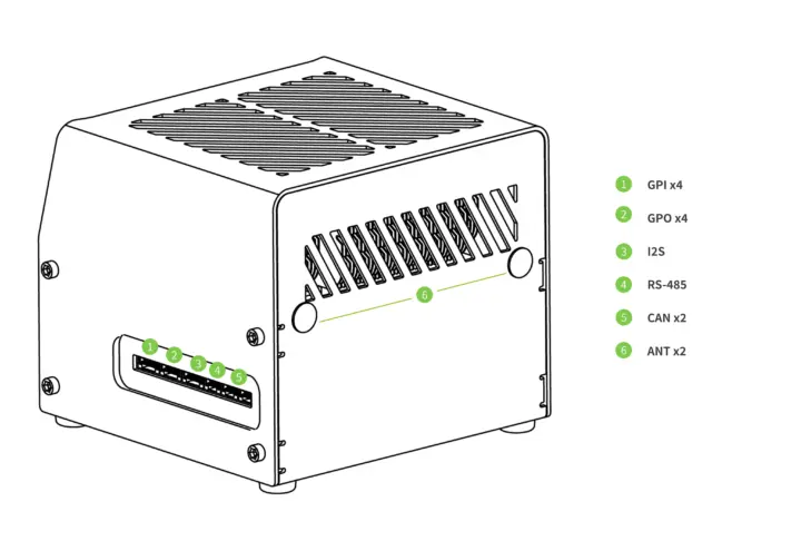 Conectores de entrada y salida del computador de borde con Jetson AGX Orin