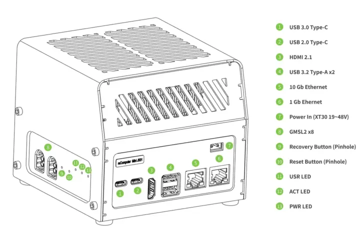 Puertos 10GbE, USB, HDMI 2.1 y GMSL2 del reComputer Mini J501