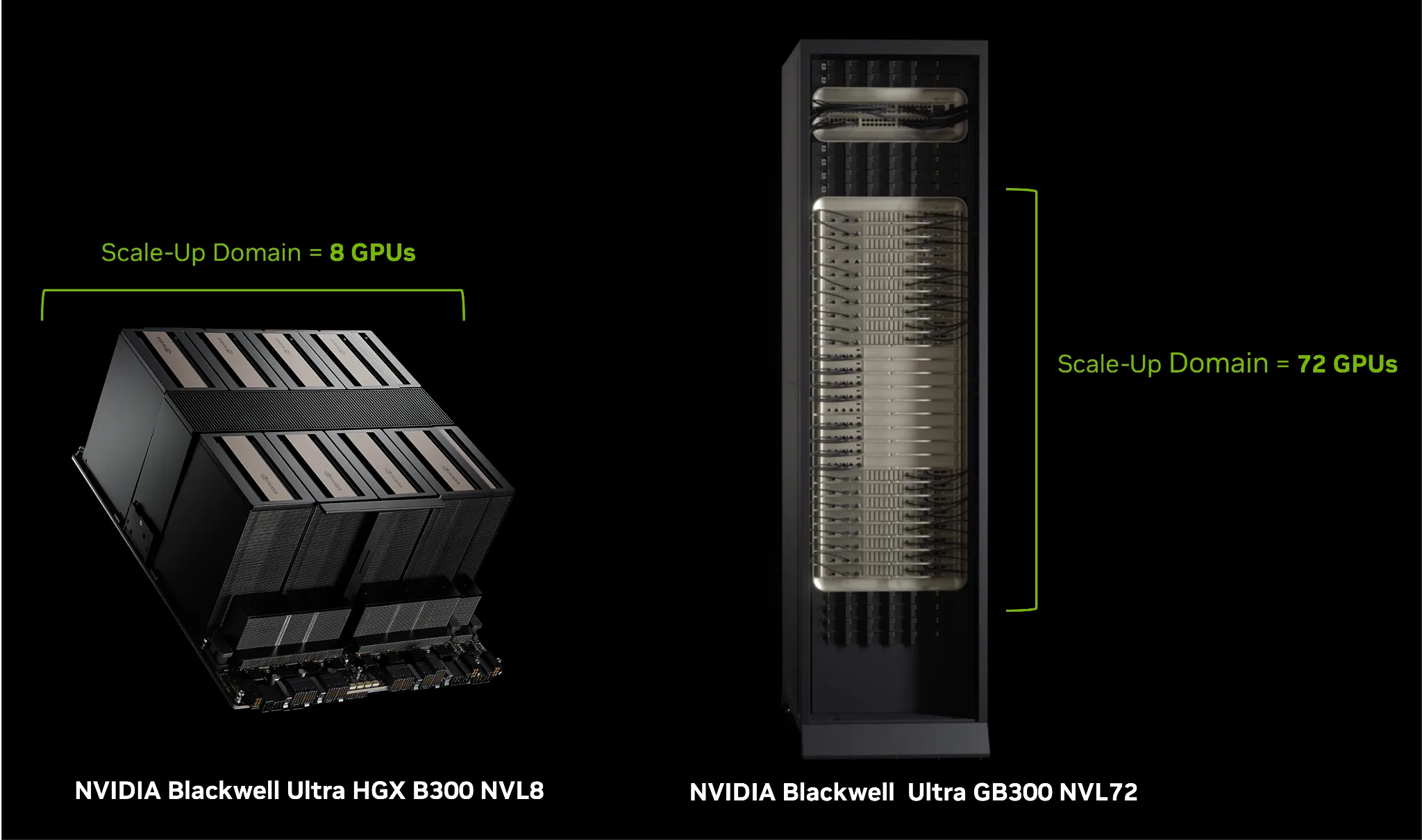 Figura 1. Comparación del tamaño de dominio scale-up de NVIDIA Blackwell Ultra HGX B300 NVL8 frente a NVIDIA GB300 NVL72