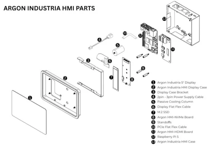 Vista despiezada del Argon Industria HMI 5C