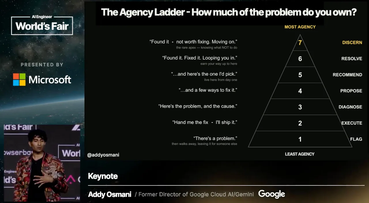 La Escalera de Agencia de Addy Osmani