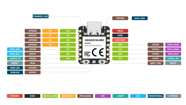 XIAO RP2040 Plus pinout diagram legacy gpio