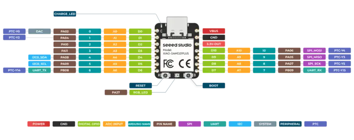 XIAO SAMD21 Plus pinout diagram legacy interfaces