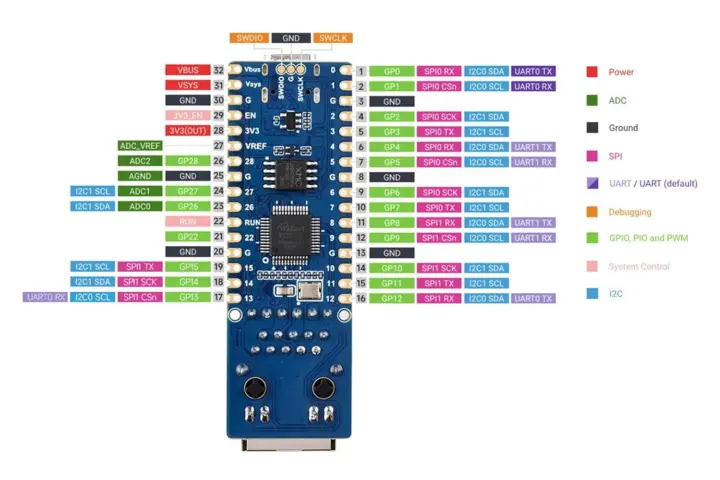 Diagrama de pines de la placa RP2350-POE-ETH