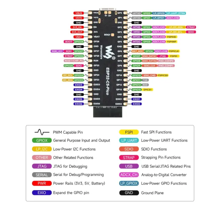 ESP32-C5 Pico con diagrama de pines