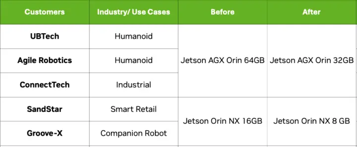 Reducción de hardware posible tras la optimización de memoria