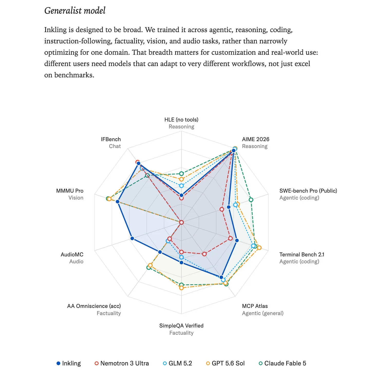 Comparativa de especificaciones y rendimiento de Inkling
