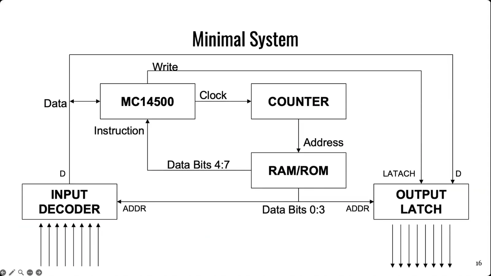 No hace falta mucho hardware de apoyo para poner en marcha un MC14500. Eso sí, no trae memoria ni contador de programa a bordo, así que hay que agregarlos por fuera. Crédito: diapositivas de la charla