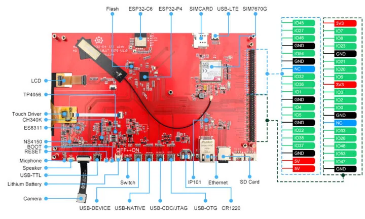 Diagrama de hardware del MaTouch ESP32-P4 10.1" con 4G LTE