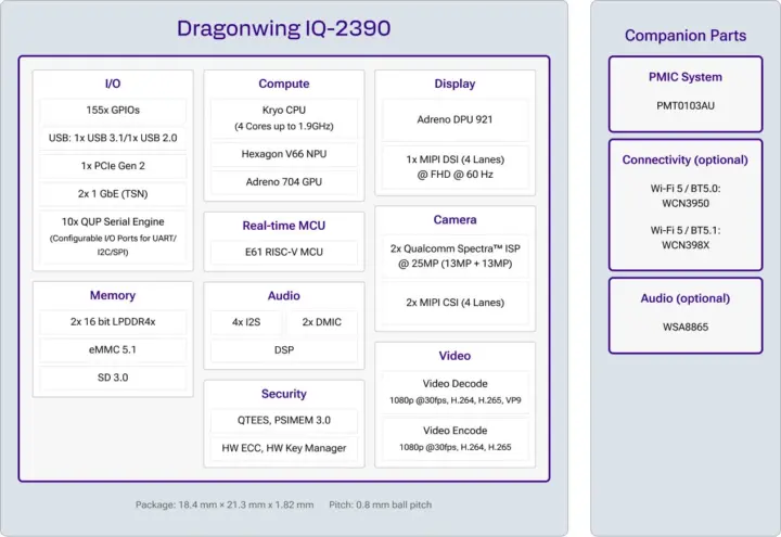 Qualcomm Dragonwing IQ 2390