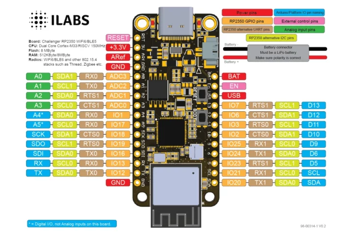 Diagrama de pines de la versión WiFi6/BLE5 como referencia