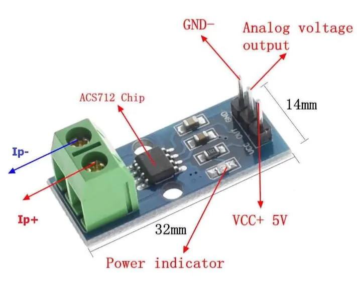 Advertencia sobre el uso incorrecto del IC ACS712 para medir corriente de red.