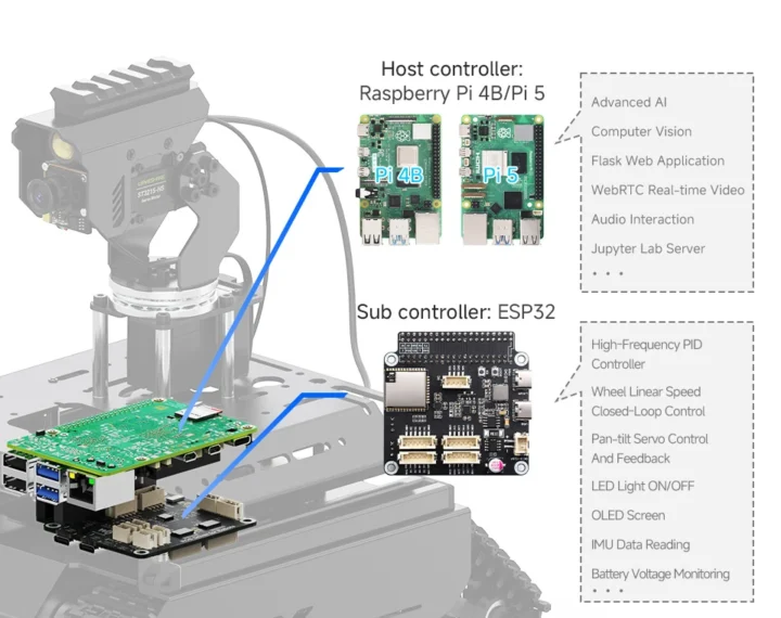 Robot no tripulado con Raspberry Pi 5 y ESP32