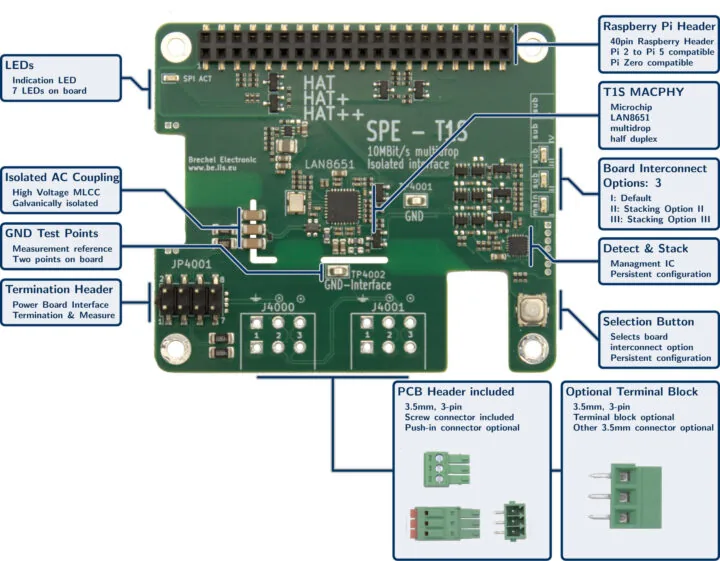 Vista de hardware de la SPE HAT 10BASE-T1S