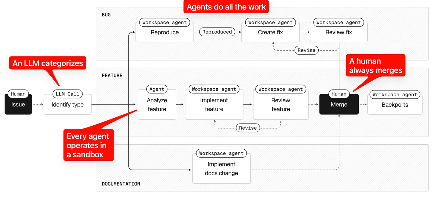Diagrama de Vercel, con comentarios de Latent Space