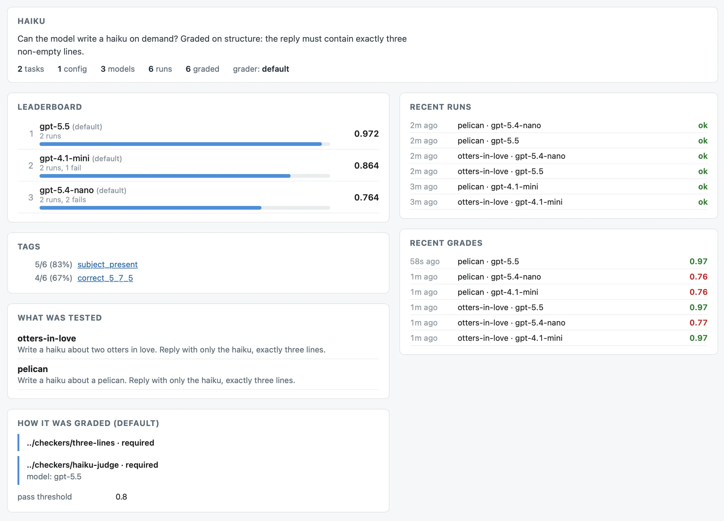 Cómo evaluar modelos de IA con el nuevo framework Smevals