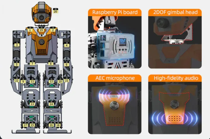 Arquitectura de Hardware