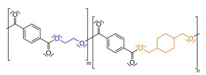 Fórmula estructural del PETG, con las secciones de monómeros glicol y CHDM. (Crédito: CLauterb, Wikimedia)