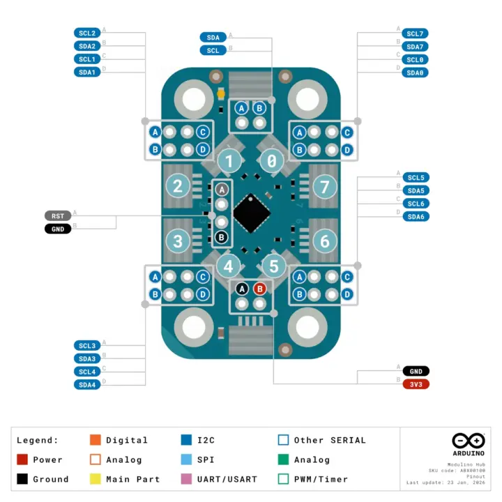 Diagrama de pinout del Modulino Hub