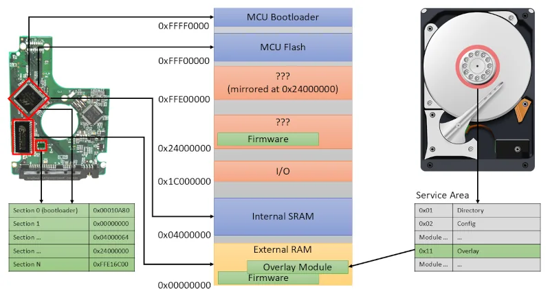 Ingeniería inversa al firmware de discos duros con PC-3000