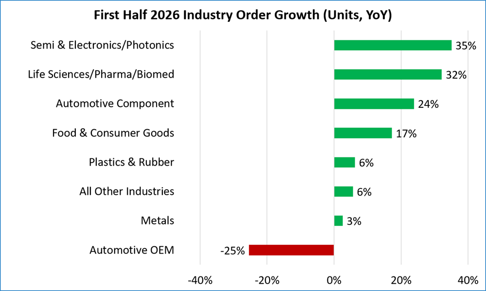 Mercado robótico Q2 2026: Crecimiento y nuevas tendencias