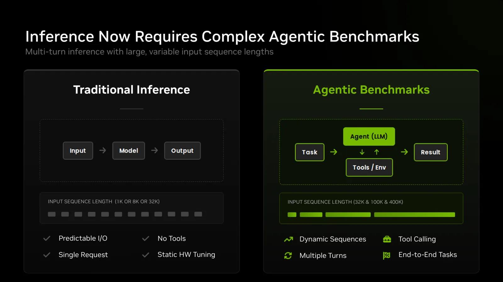 Los benchmarks de inferencia necesitan medir cargas con agentes