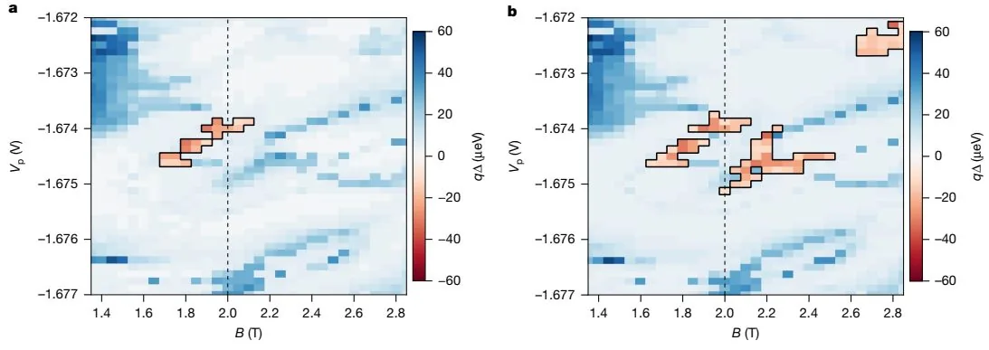 Impacto de los artefactos de codigo sobre la deteccion de gap topologico basada en transporte. Credito: Legg, Nature 2026.