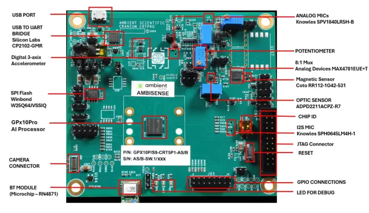 Placa de desarrollo del Ambient Scientific GPX10 Pro