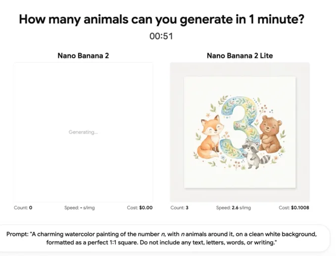 Comparativa de modelos de imagen Google