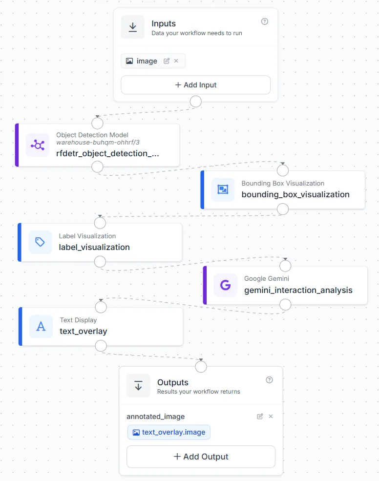 Estructura completa del flujo de trabajo