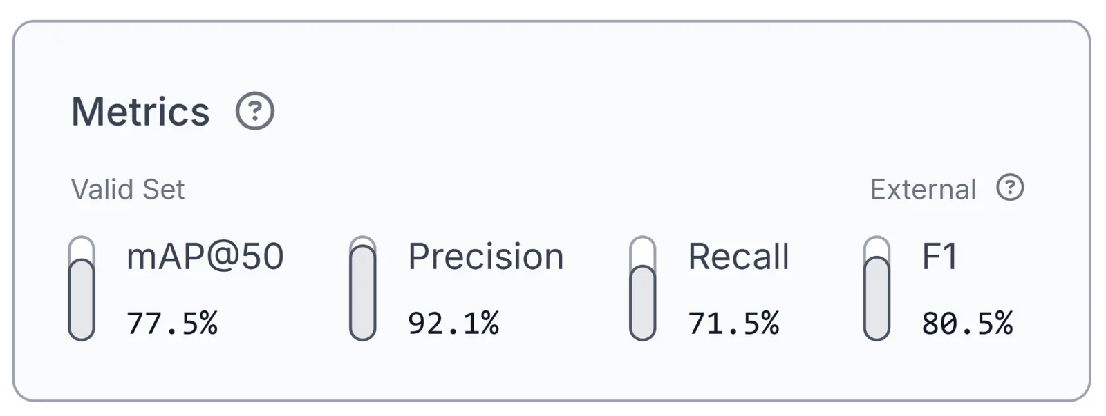 Resultados de validación del modelo RF-DETR Small