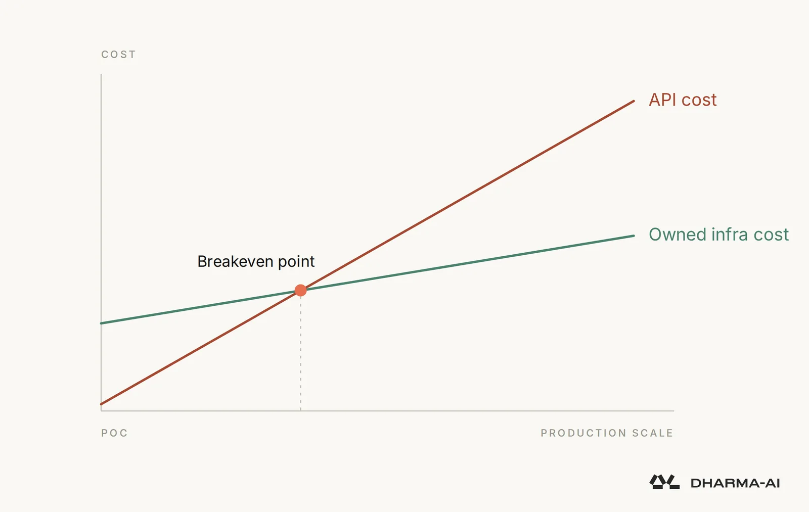 dharma_fig1_cost_curve (1)