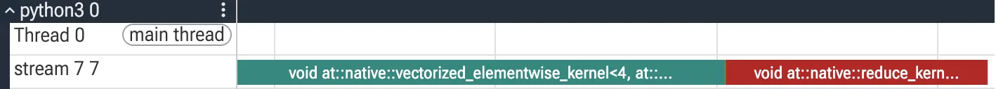 Figura 3. Perfil de PyTorch en Perfetto.dev para una operación eager. Se ven dos kernels, uno por operación.