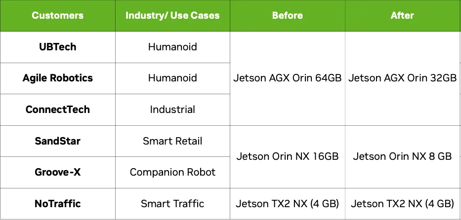 Optimización de memoria con agentes en Jetson