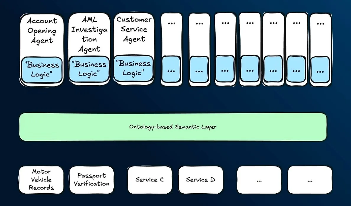 El concepto de "agentes delgados" de Neo4j, que se apoya en ontologías.