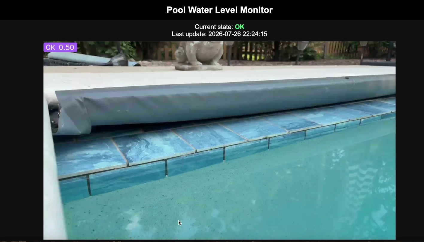 Panel web del monitor de piscina servido desde la Raspberry Pi