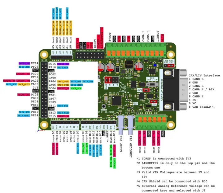Diagrama de pinout del ARDEP V2
