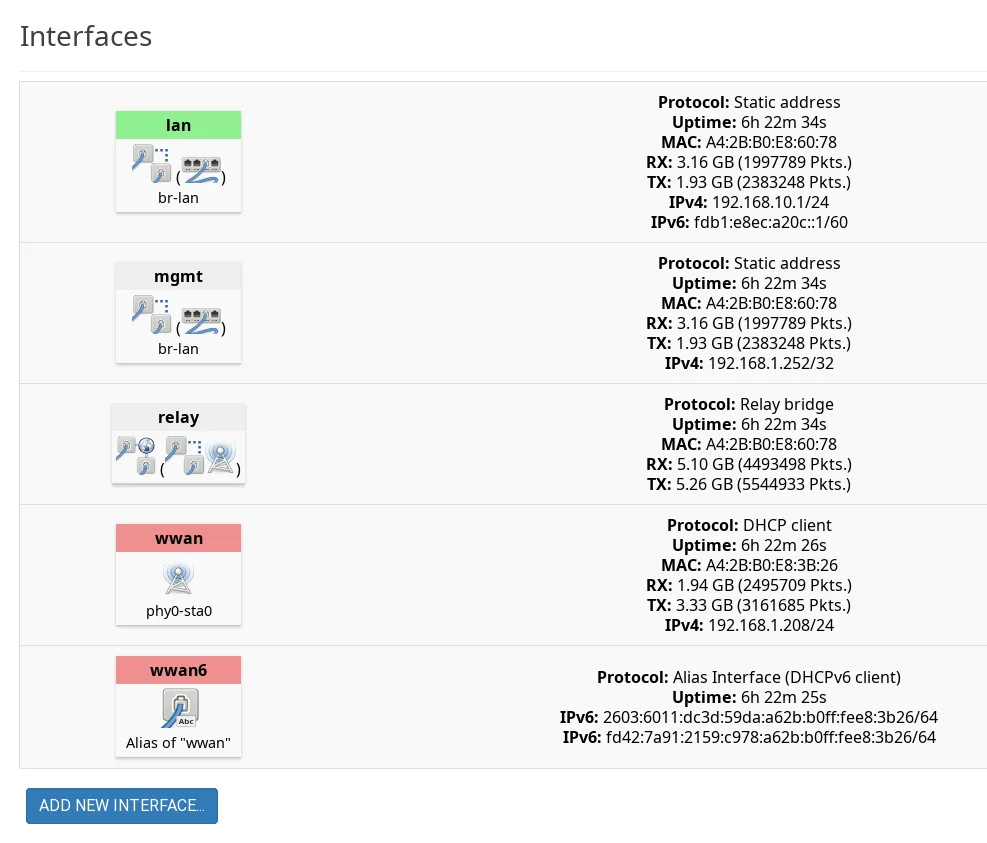 Lista final de interfaces en OpenWrt