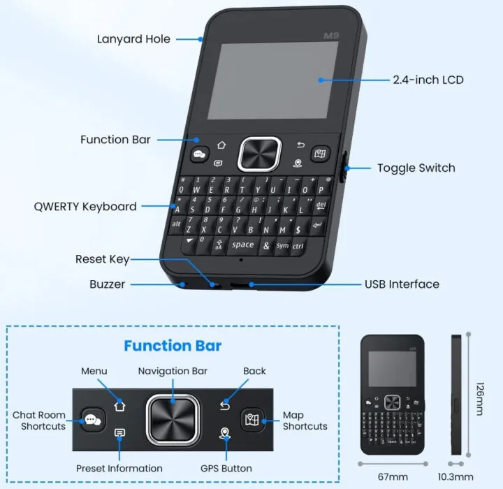 Vista general del hardware del ThinkNode M9