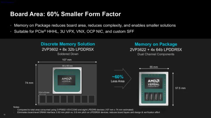 Nuevos chips Versal Premium Gen 2 Memory on Package con un factor de forma 60% menor