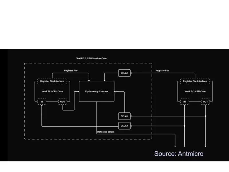 Extensiones RISC-V para computación embebida de alto rendimiento