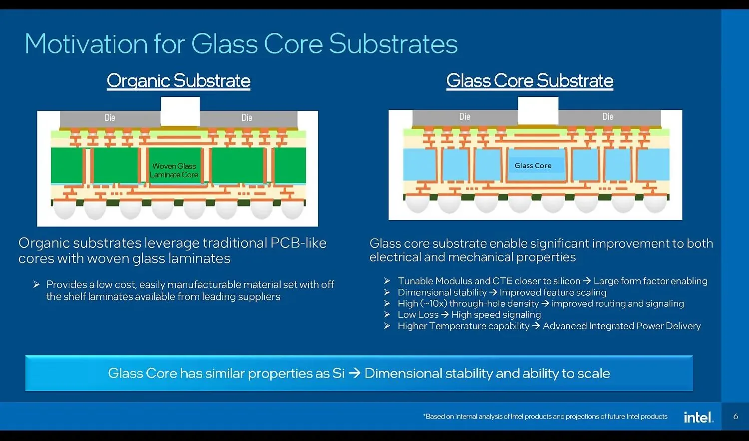 Intel y el largo camino del packaging con sustratos de vidrio