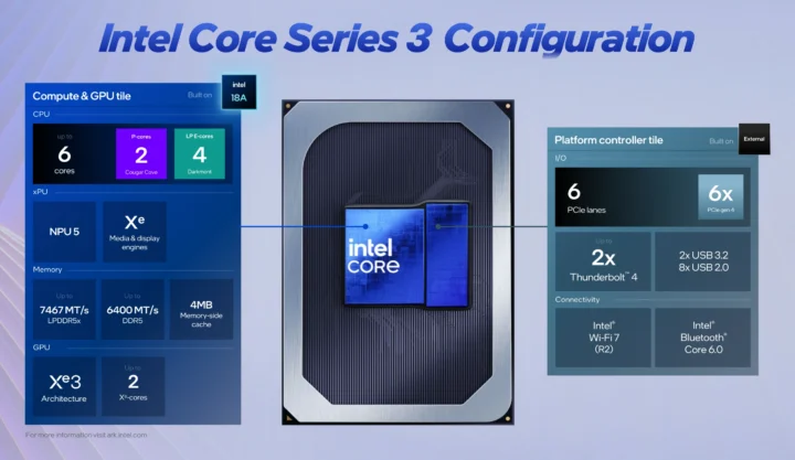 Diagrama de bloques de Intel Core Series 3