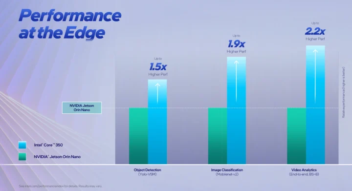 Intel Core 350 vs NVIDIA Jetson Orin Nano