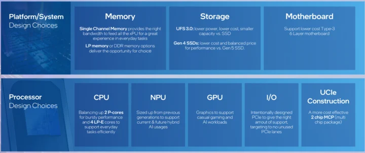 Características de Wildcat Lake