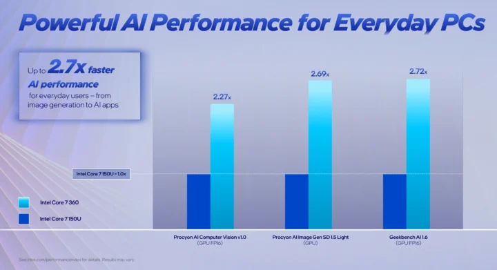 Benchmarks de IA y GPU de Intel Core 7 360 vs Intel Core 7 150U